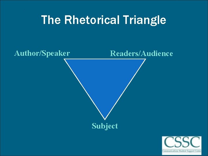 The Rhetorical Triangle Author/Speaker Readers/Audience Subject 