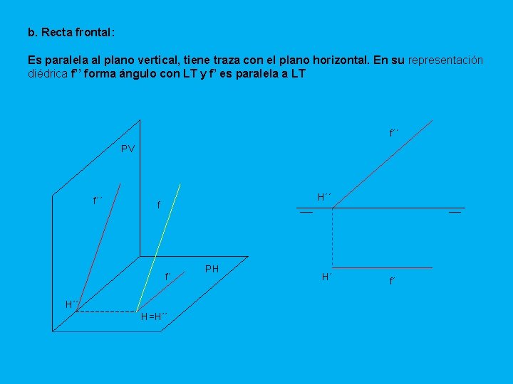 b. Recta frontal: Es paralela al plano vertical, tiene traza con el plano horizontal.