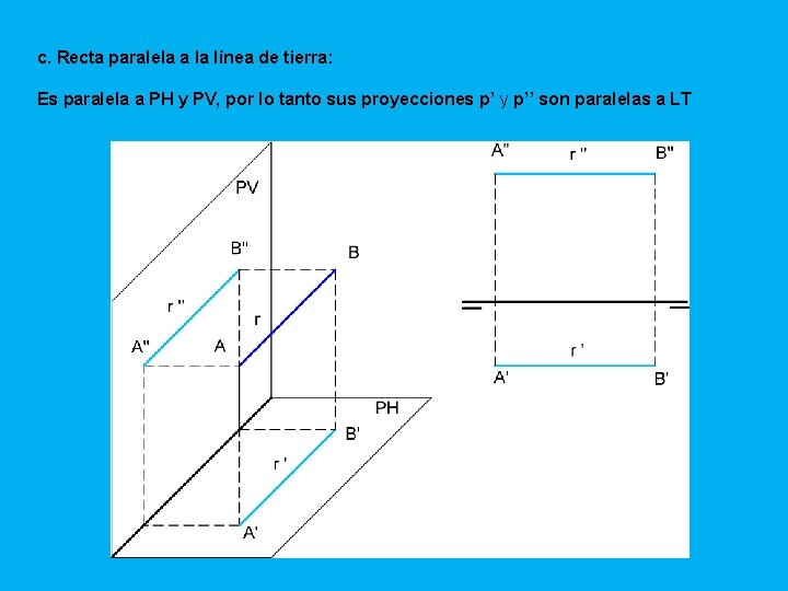 c. Recta paralela a la línea de tierra: Es paralela a PH y PV,