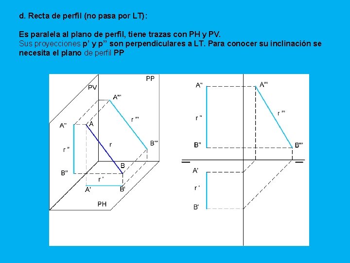 d. Recta de perfil (no pasa por LT): Es paralela al plano de perfil,