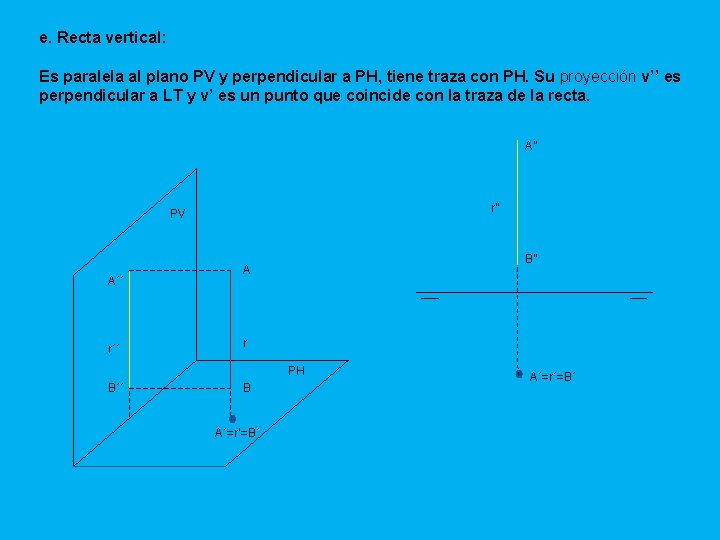 e. Recta vertical: Es paralela al plano PV y perpendicular a PH, tiene traza