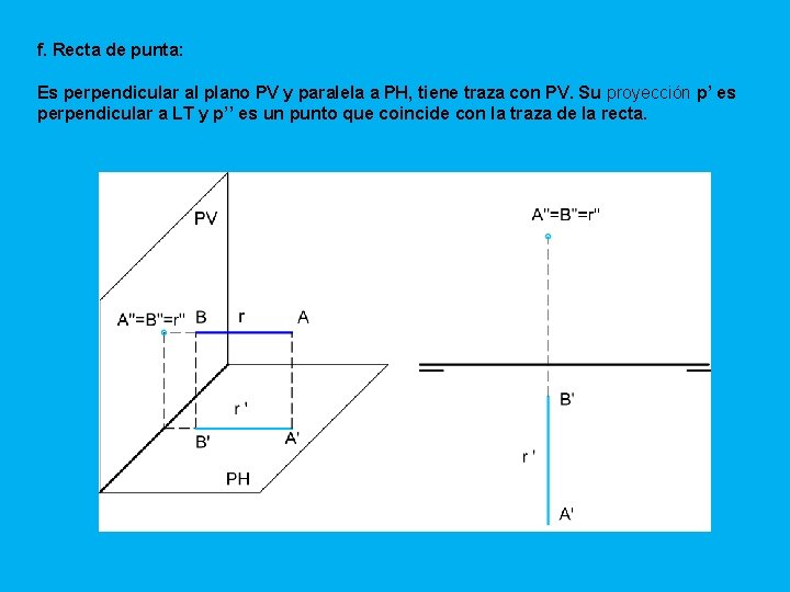 f. Recta de punta: Es perpendicular al plano PV y paralela a PH, tiene