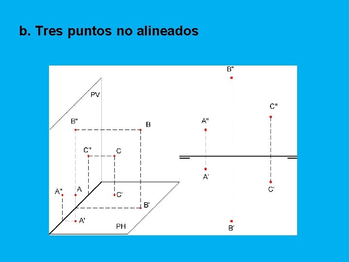 b. Tres puntos no alineados 