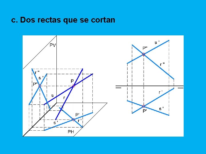 c. Dos rectas que se cortan 
