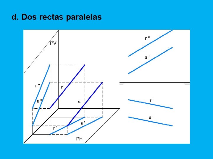 d. Dos rectas paralelas 