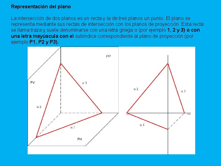 Representación del plano La intersección de dos planos es un recta y la de