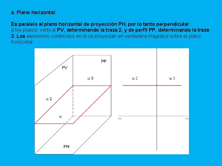 a. Plano horizontal: Es paralelo al plano horizontal de proyección PH, por lo tanto