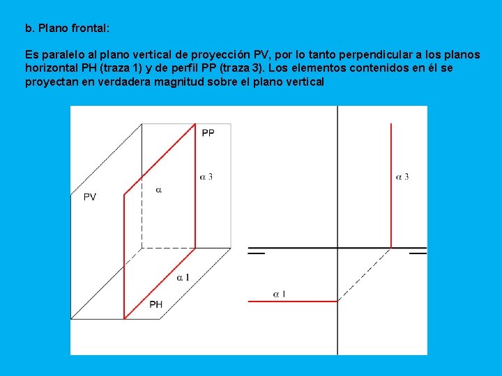 b. Plano frontal: Es paralelo al plano vertical de proyección PV, por lo tanto