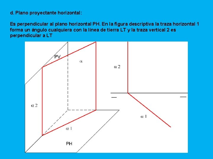 d. Plano proyectante horizontal: Es perpendicular al plano horizontal PH. En la figura descriptiva