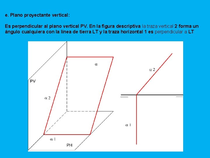 e. Plano proyectante vertical: Es perpendicular al plano vertical PV. En la figura descriptiva