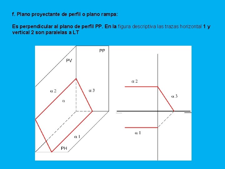 f. Plano proyectante de perfil o plano rampa: Es perpendicular al plano de perfil