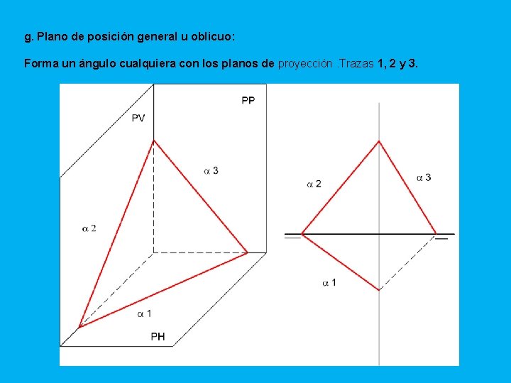 g. Plano de posición general u oblicuo: Forma un ángulo cualquiera con los planos