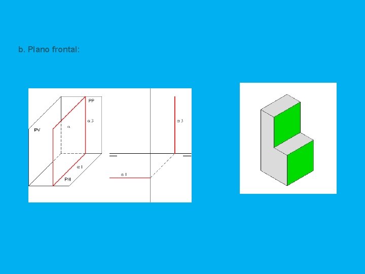 b. Plano frontal: 