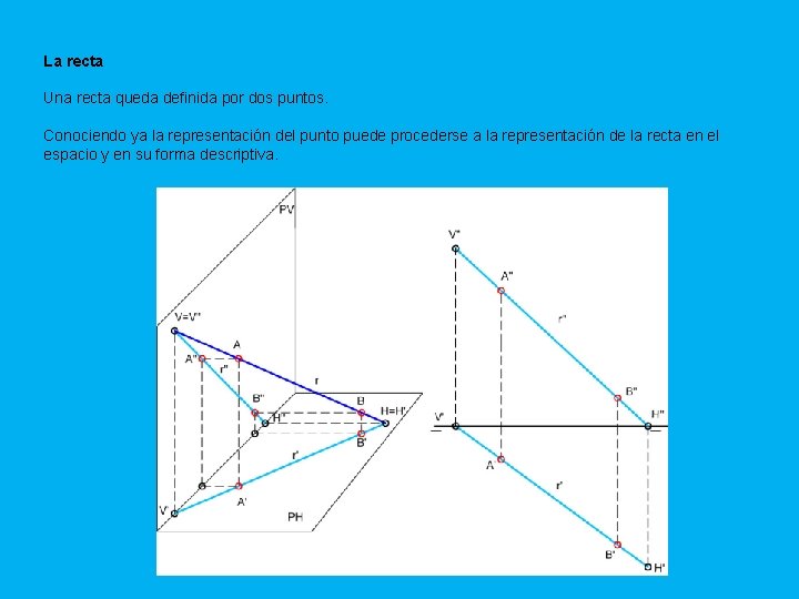 La recta Una recta queda definida por dos puntos. Conociendo ya la representación del