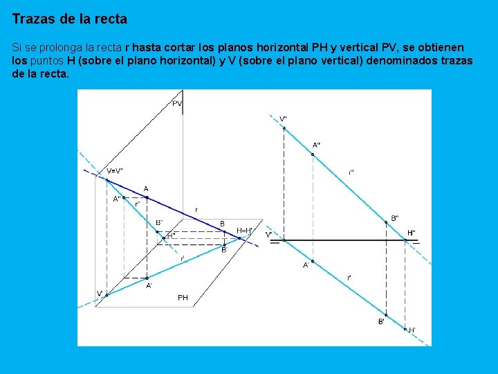 Trazas de la recta Si se prolonga la recta r hasta cortar los planos