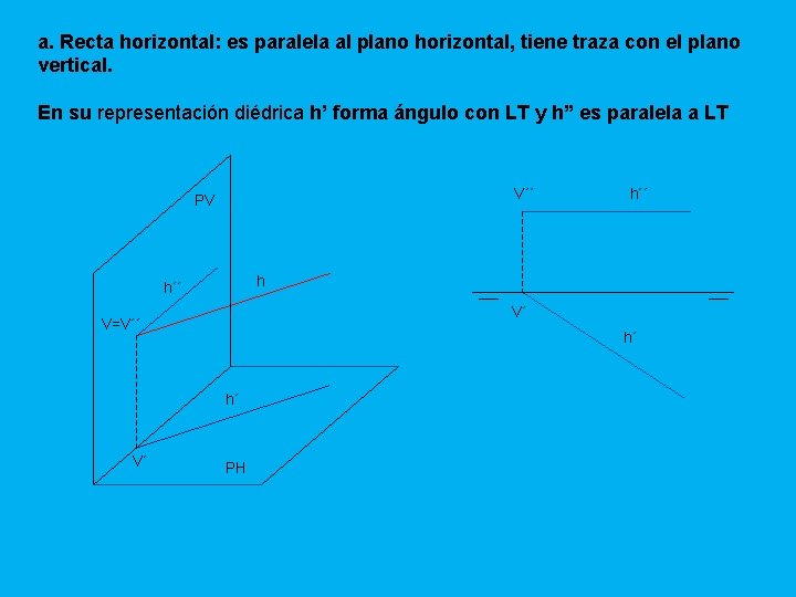 a. Recta horizontal: es paralela al plano horizontal, tiene traza con el plano vertical.