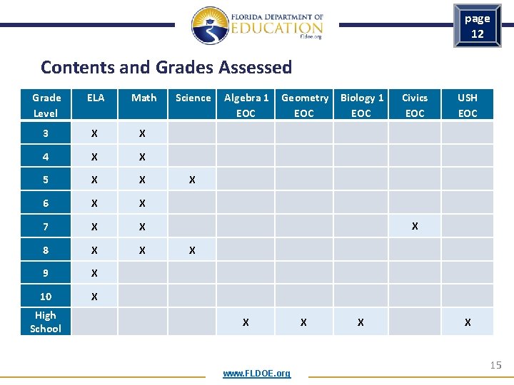 page 12 Contents and Grades Assessed Grade Level ELA Math 3 X X 4 page 12 Contents and Grades Assessed Grade Level ELA Math 3 X X 4