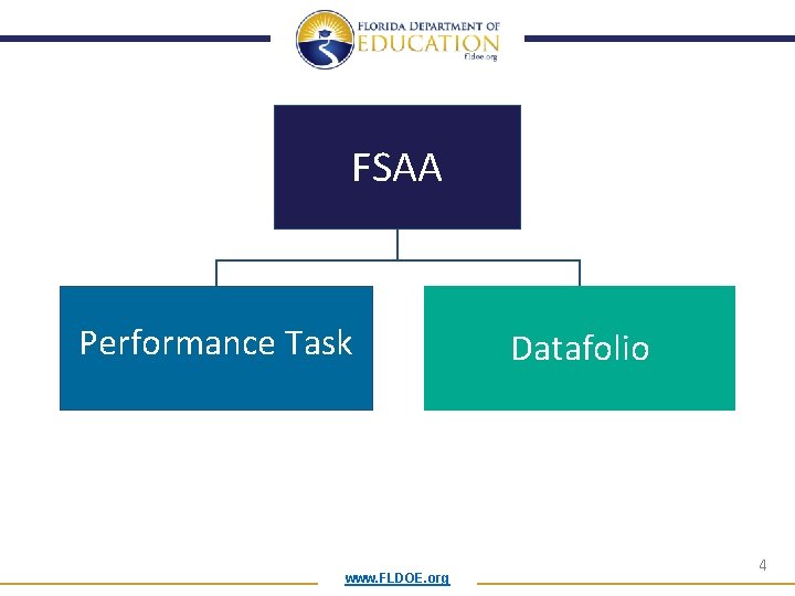 FSAA Performance Task www. FLDOE. org Datafolio 4 FSAA Performance Task www. FLDOE. org Datafolio 4