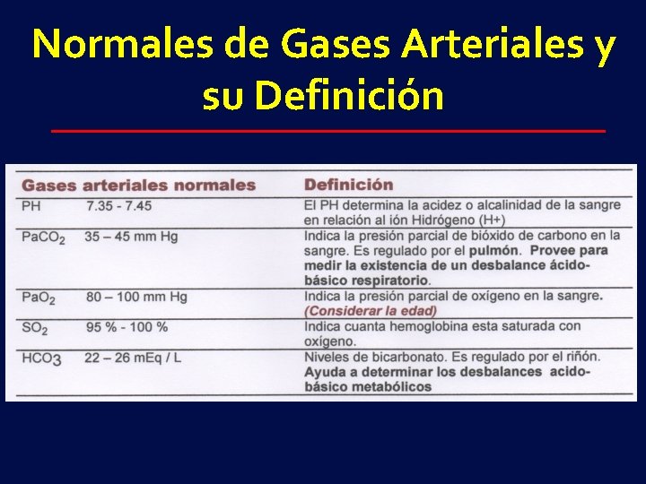 Normales de Gases Arteriales y su Definición 