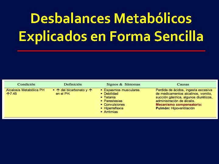 Desbalances Metabólicos Explicados en Forma Sencilla 