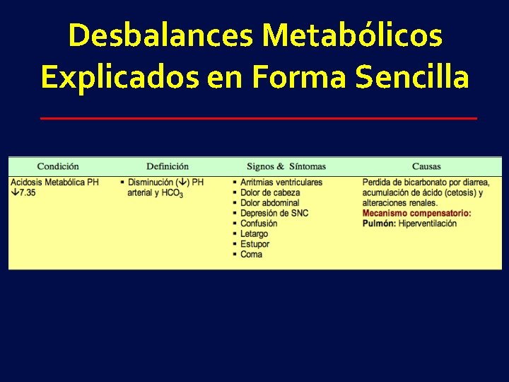 Desbalances Metabólicos Explicados en Forma Sencilla 