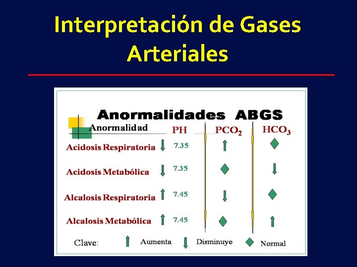 Interpretación de Gases Arteriales 