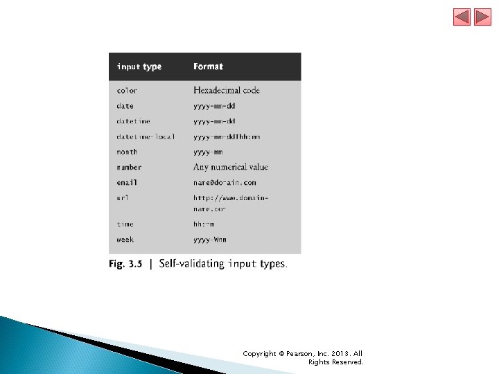 Copyright © Pearson, Inc. 2013. All Rights Reserved. Copyright © Pearson, Inc. 2013. All Rights Reserved.