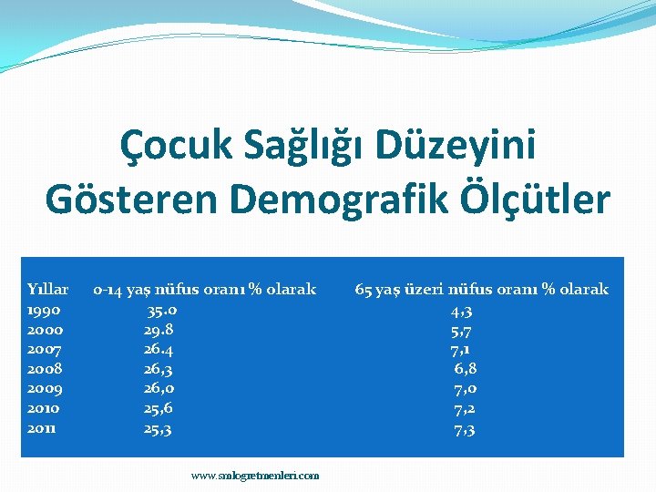 Çocuk Sağlığı Düzeyini Gösteren Demografik Ölçütler Yıllar 1990 2007 2008 2009 2010 2011 0