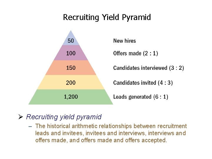 Recruiting Yield Pyramid Ø Recruiting yield pyramid – The historical arithmetic relationships between recruitment Recruiting Yield Pyramid Ø Recruiting yield pyramid – The historical arithmetic relationships between recruitment