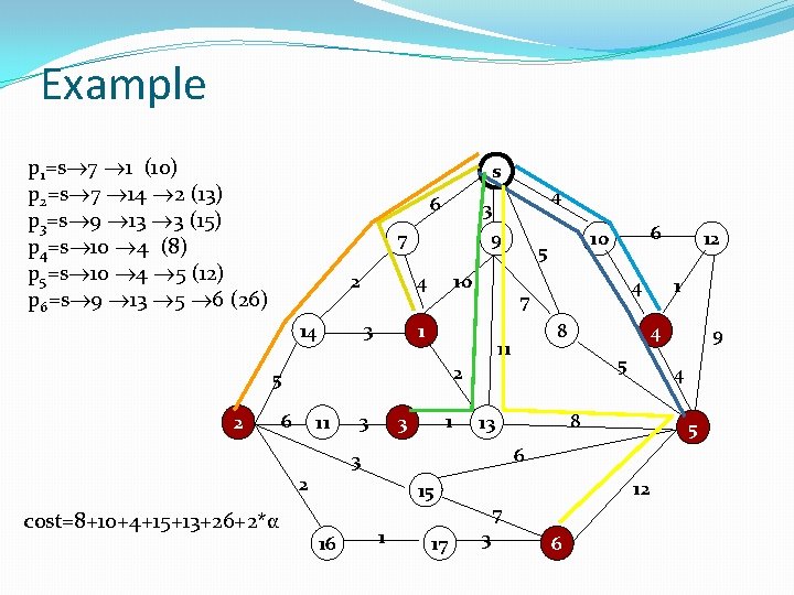 Example p 1=s 7 1 (10) p 2=s 7 14 2 (13) p 3=s