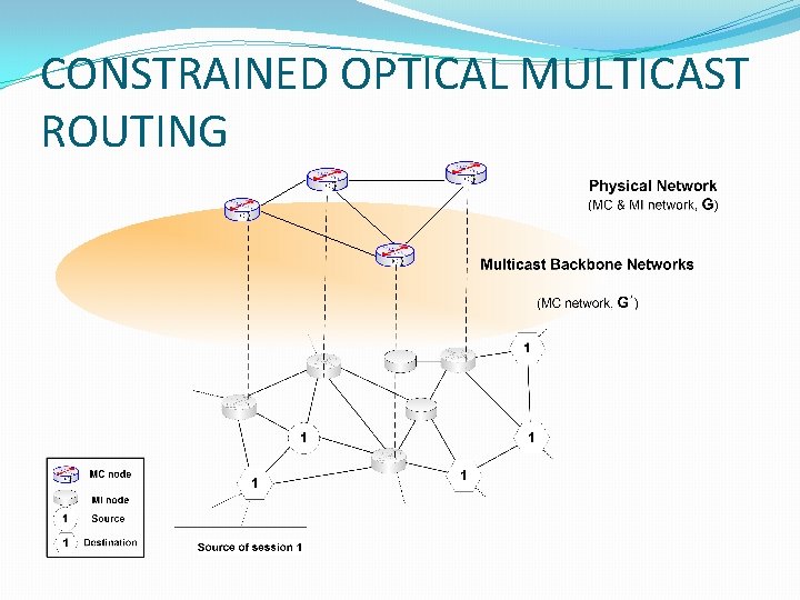 CONSTRAINED OPTICAL MULTICAST ROUTING 