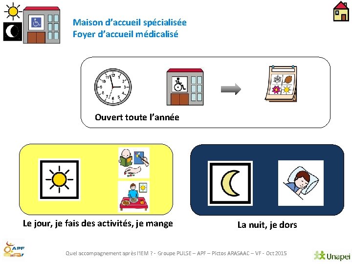 Maison d’accueil spécialisée Foyer d’accueil médicalisé Ouvert toute l’année Le jour, je fais des