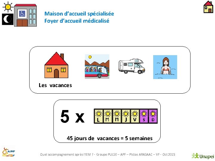 Maison d’accueil spécialisée Foyer d’accueil médicalisé Les vacances 5 x 45 jours de vacances