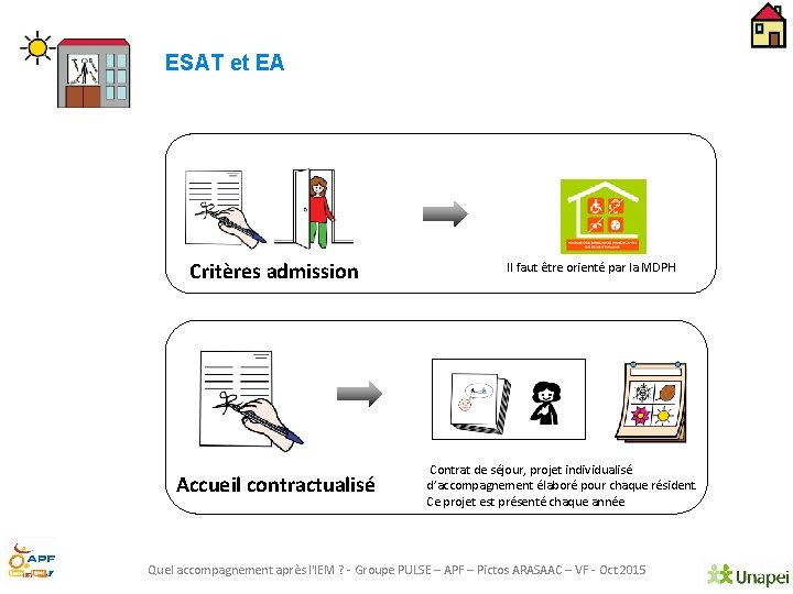 ESAT et EA Critères admission Accueil contractualisé Il faut être orienté par la MDPH