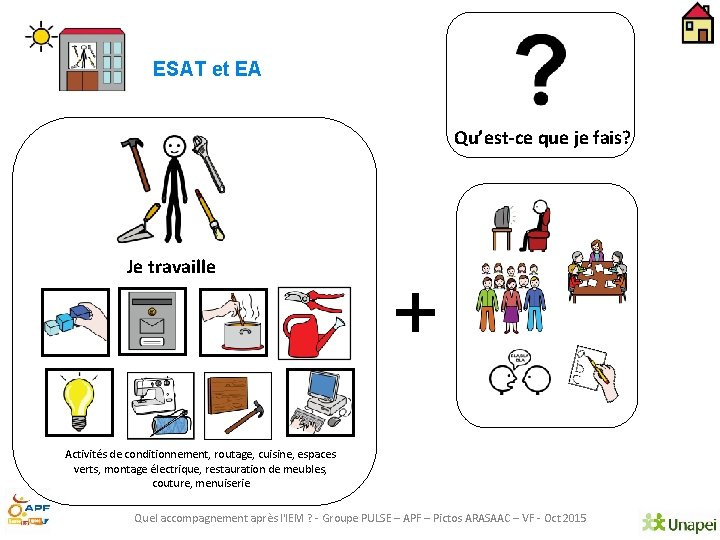 ESAT et EA Qu’est-ce que je fais? Je travaille + Activités de conditionnement, routage,