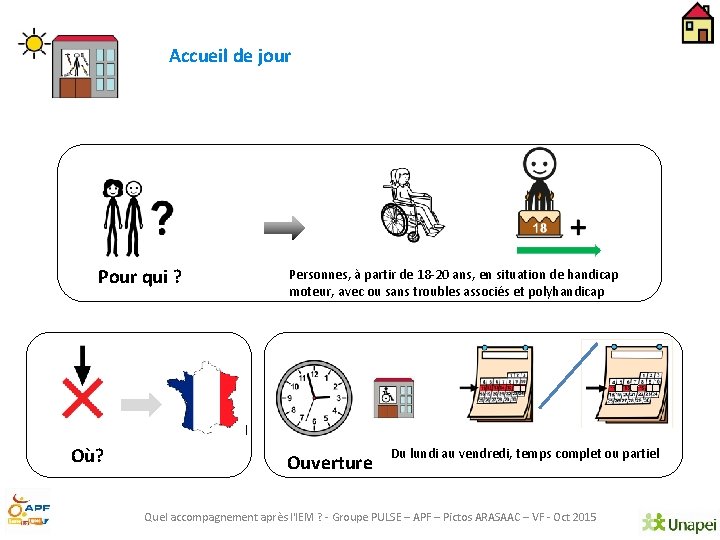 Accueil de jour Pour qui ? Où? Personnes, à partir de 18 -20 ans,