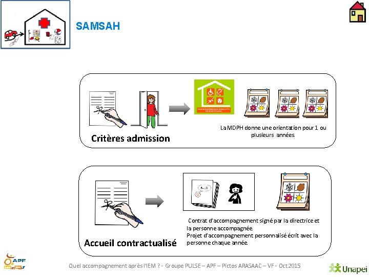 SAMSAH Critères admission Accueil contractualisé La MDPH donne une orientation pour 1 ou plusieurs