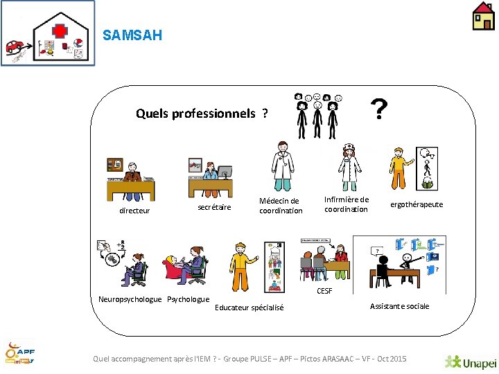 SAMSAH Quels professionnels ? directeur secrétaire Neuropsychologue Psychologue Médecin de coordination Infirmière de coordination