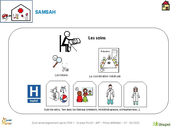 SAMSAH Les soins Réunion Les bilans La coordination médicale Suivi de soins, lien avec