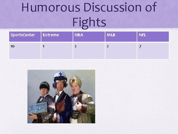 Humorous Discussion of Fights Sports. Center Extreme NBA MLB NFL 10 1 2 2