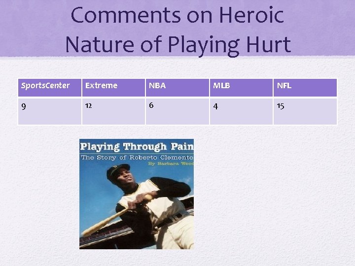 Comments on Heroic Nature of Playing Hurt Sports. Center Extreme NBA MLB NFL 9