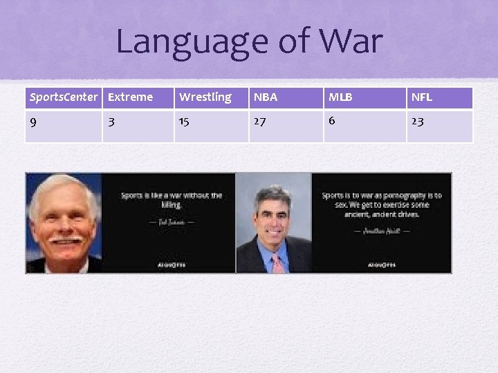 Language of War Sports. Center Extreme Wrestling NBA MLB NFL 9 15 27 6