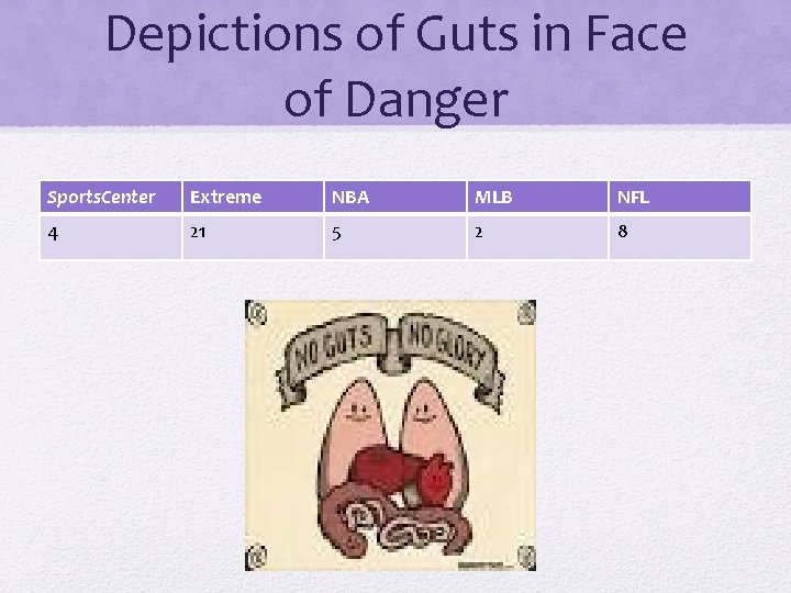 Depictions of Guts in Face of Danger Sports. Center Extreme NBA MLB NFL 4