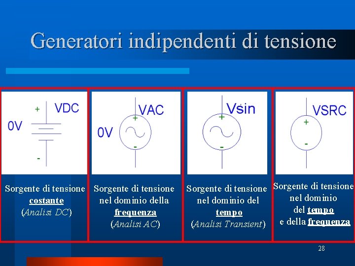 Generatori indipendenti di tensione Sorgente di tensione costante nel dominio della (Analisi DC) frequenza