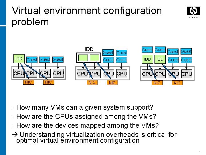 Virtual environment configuration problem IDD Guest Guest CPU CPU NIC NIC Guest IDD Guest