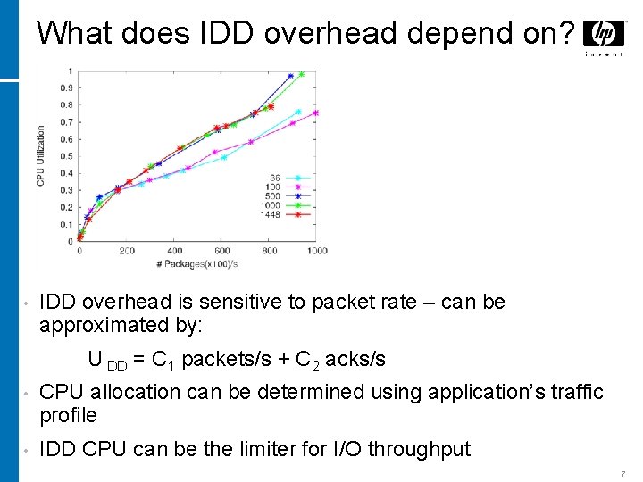 What does IDD overhead depend on? • IDD overhead is sensitive to packet rate