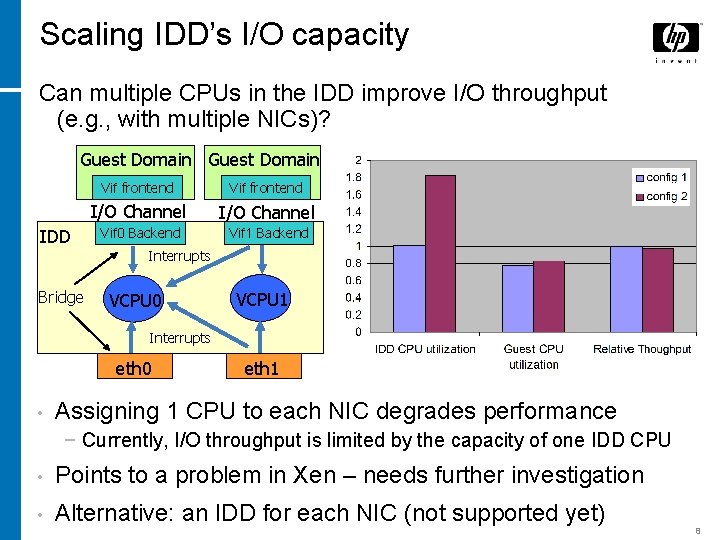 Scaling IDD’s I/O capacity Can multiple CPUs in the IDD improve I/O throughput (e.