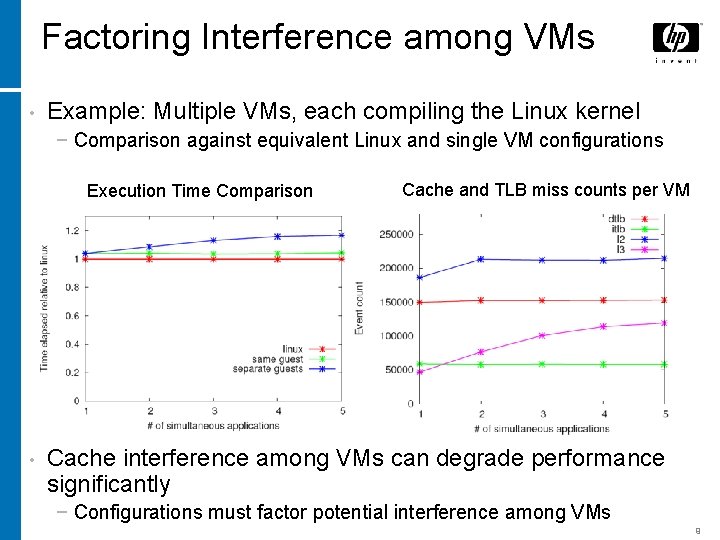 Factoring Interference among VMs • Example: Multiple VMs, each compiling the Linux kernel −