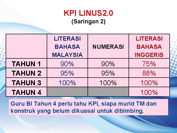 KPI LINUS 2. 0 (Saringan 2) TAHUN 1 TAHUN 2 TAHUN 3 TAHUN 4