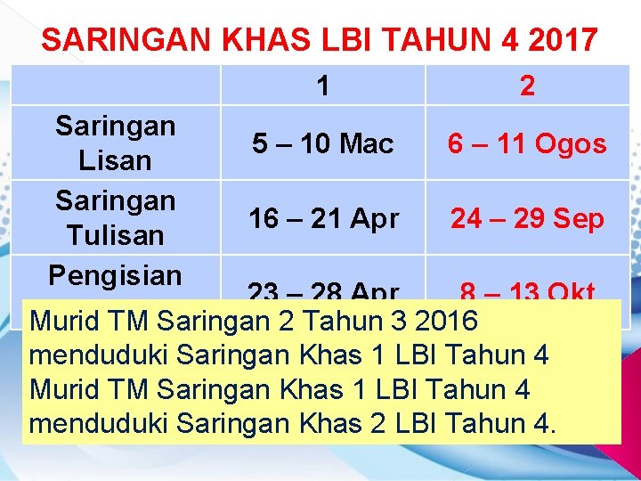 SARINGAN KHAS LBI TAHUN 4 2017 1 2 Saringan 5 – 10 Mac 6